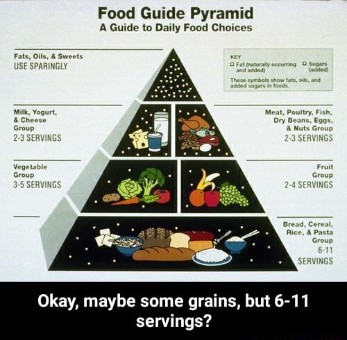 Food Guide Pyramid A Guide To Daily Food Choices Fats, Olls, & Sweets ...