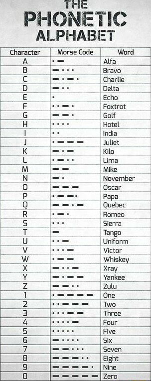 PHONETIC ALPHABET ON MorseCode Word I = Alfa Bravo Charlie Delta Echo ...