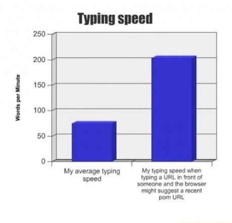 250 Typing speed My average typing speed My typing speed when typing a ...