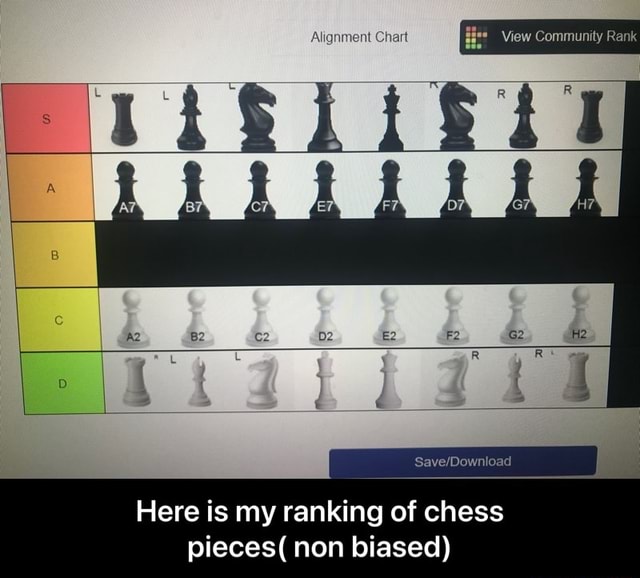 Alignment Chart View Community Rank Here is my ranking of chess pieces