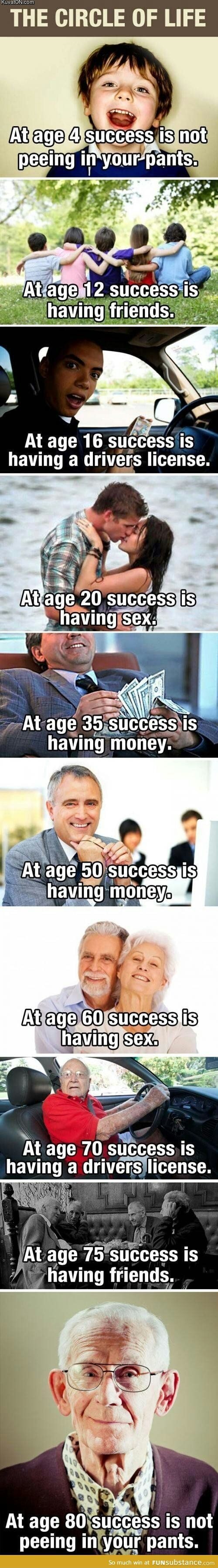 The Circle Of Life At Age 4 Success Is Not Peeing In Your Pants Age 12 Success Is Having Friends At Age 16 Success Is Having A Drivers License Atiage Success Is Having Sex