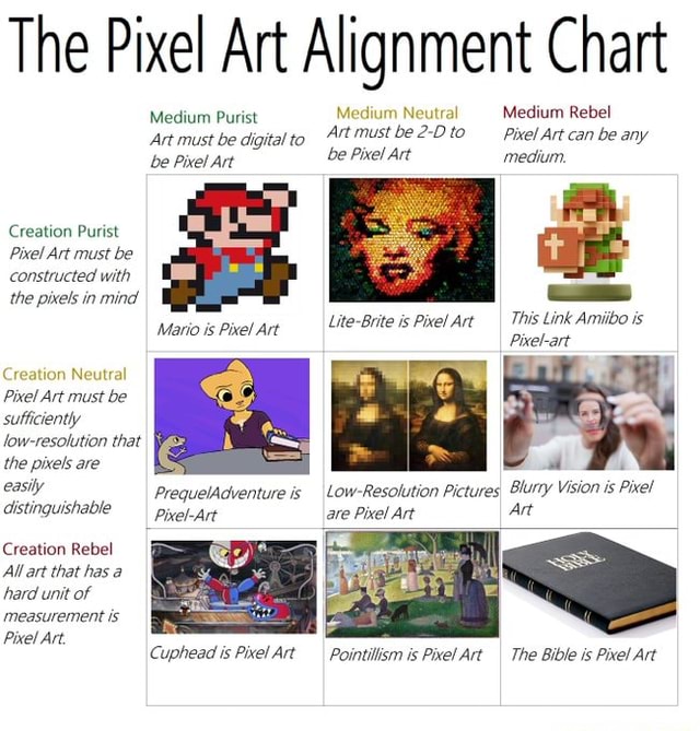 The Pixel Medium Art Purist Alignment Chart Rebel Medium Purist jedium