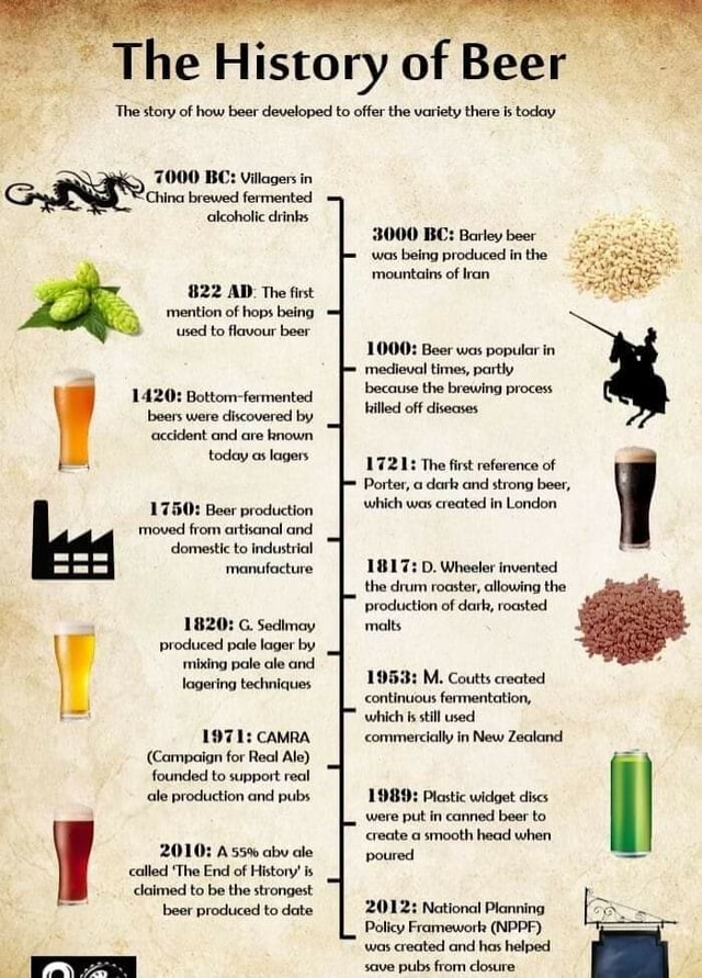 The History of Beer The story of how beer developed to offer the