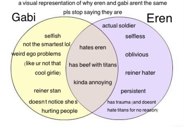 A visual representation of why eren and gabi arent the same pls stop 