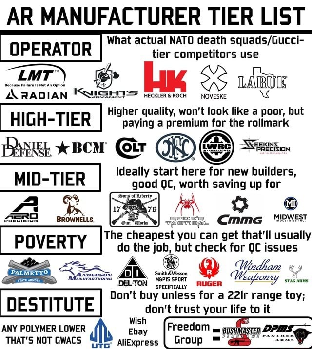 AR MANUFACTURER TIER LIST What actual NATO death competitors use A