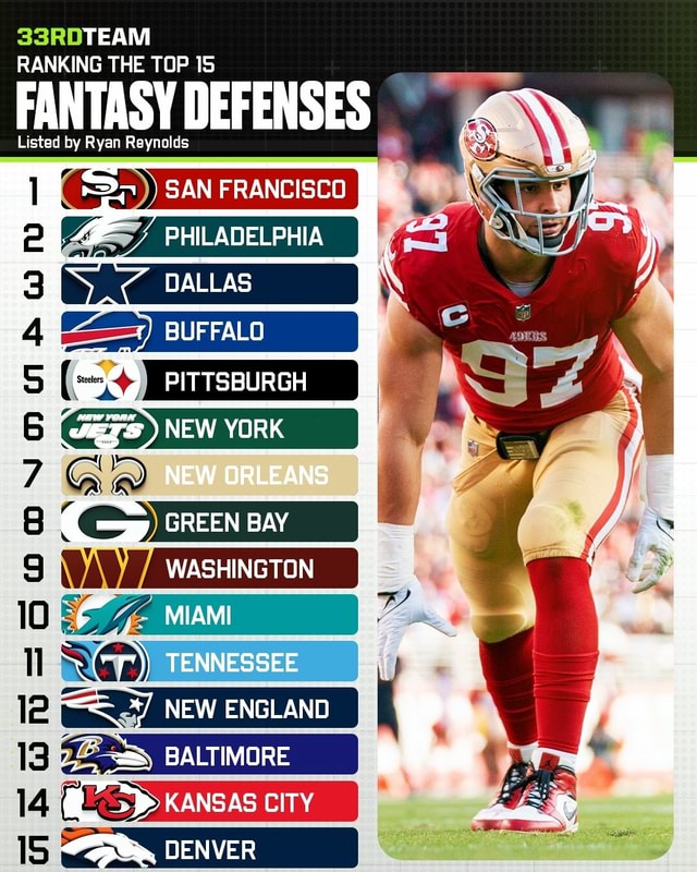 TEAM RANKING THE TOP 15 FANTASY DEFENSES Listed by Ryan Reynolds SAN