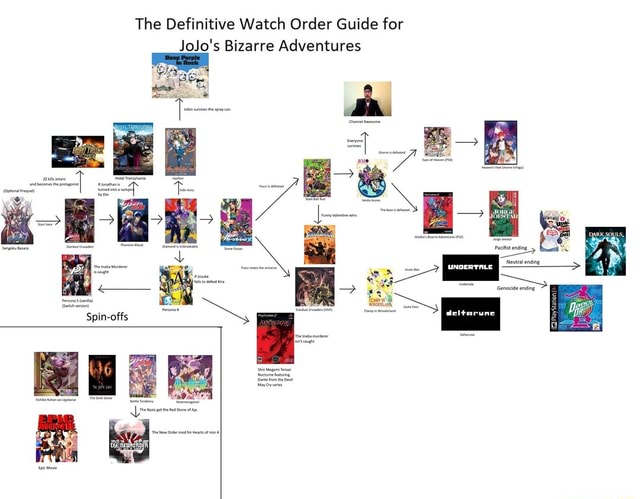 The Definitive Watch Order Guide For Jojos Bizarre Adventures Oh Ifunny 9405