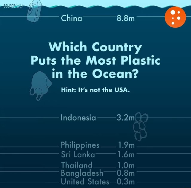 which-country-puts-the-most-plastic-in-the-ocean-hint-it-s-not-the