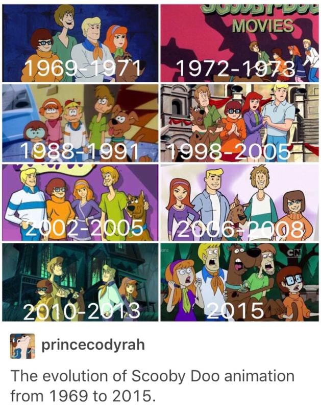 G; princecodyrah The evolution of Scooby Doo animation from 1969 to ...