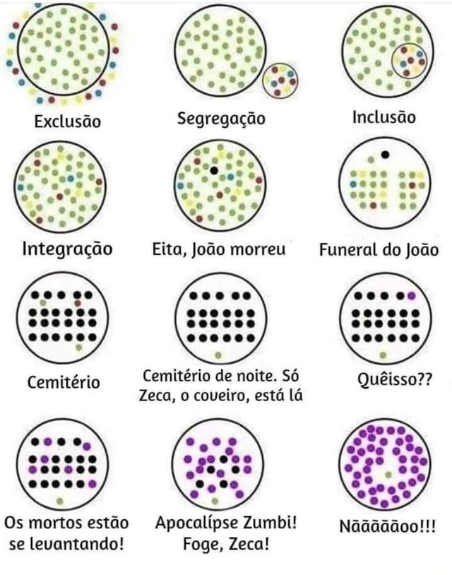 Exclusão Segregação Inclusão Integração Eita, João morreu Funeral do