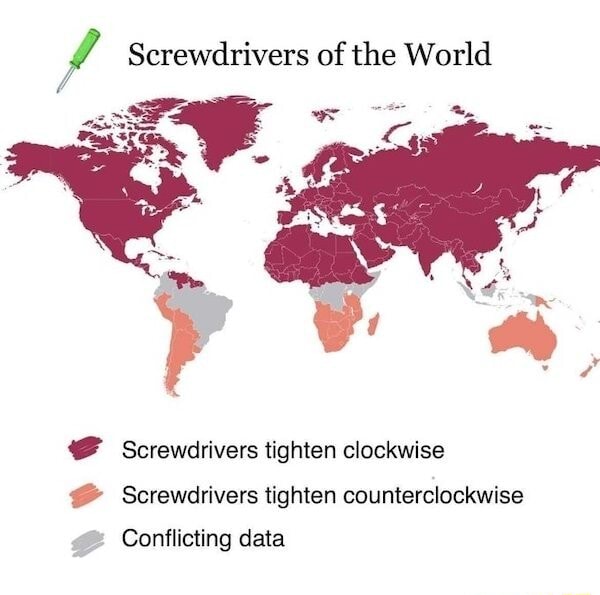 Screwdrivers of the World CF Screwdrivers tighten clockwise