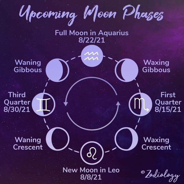 Moon Phages Full Moon in Aquarius Gibbous Gibbous Waning Waxing Third ...