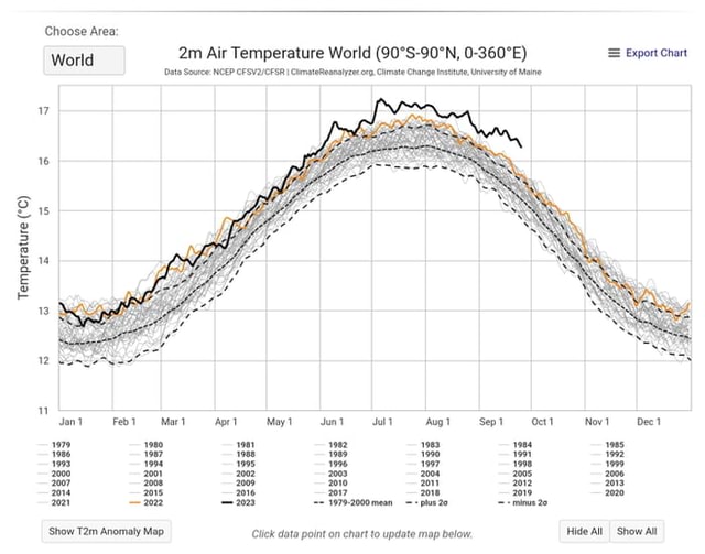 Temperature Choose Area: World Air Temperature World NCEP Cmte Change ...