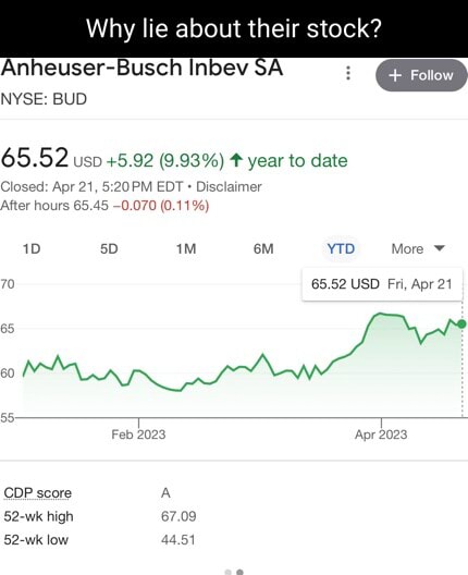 Why Lie About Their Stock? Anheuser-Busch Inbev SA Fotow Follow NYSE ...