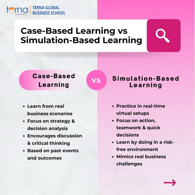 Case-Based Learning vs. Simulation-Based Learning - Case-Based Learning ...