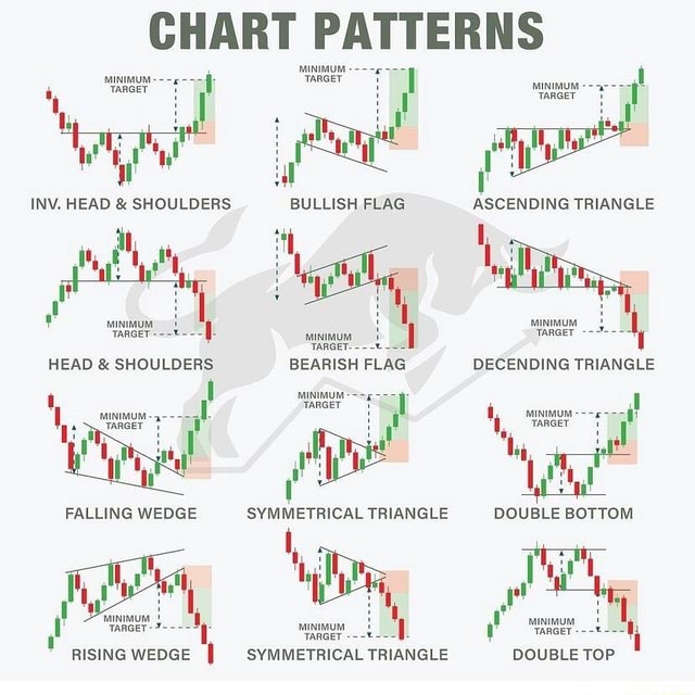 CHART PATTERNS unimum - TARGET ty Wy! ! INV. HEAD & SHOULDERS MiniMuM ...