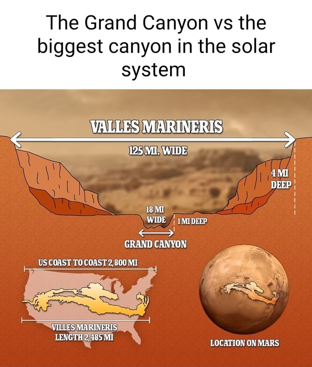 The Grand Canyon vs the biggest canyon in the solar system VALLES ...