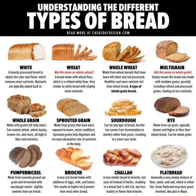 UNDERSTANDING THE DIFFERENT TYPES OF BREAD READ MORE AT CHEATDAYDESIG