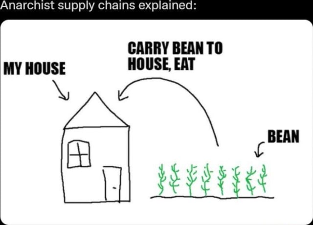 Anarchist supply chains explained: CARRY BEAN TO MY HOUSE HOUSE EAT WAN ...