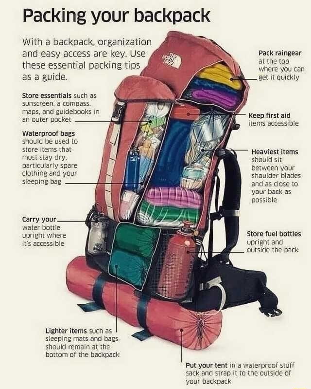 backpack travel packing