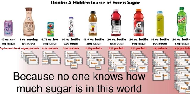 Drinks: A Hidden Source of Excess Sugar 120z.can Ogsugar i6gsugar ...