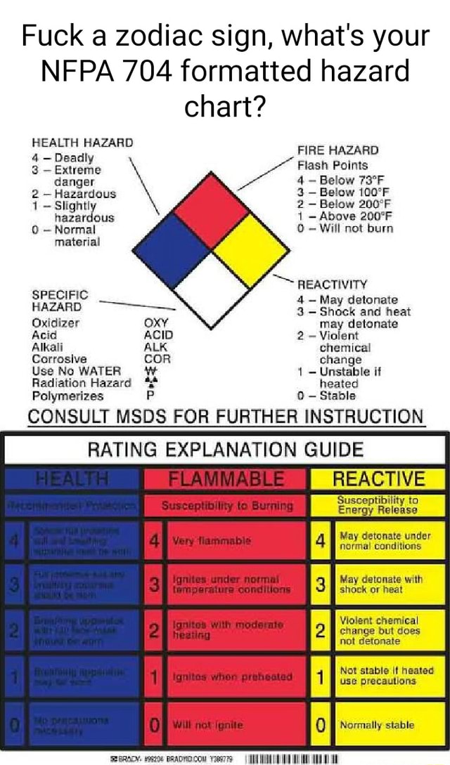 NFPA 704 Chart NEW Classroom Science Poster, 46% OFF