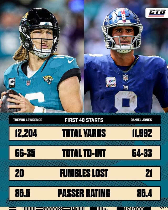 Numbers don't always tell the full story, but one of these QBs just ...