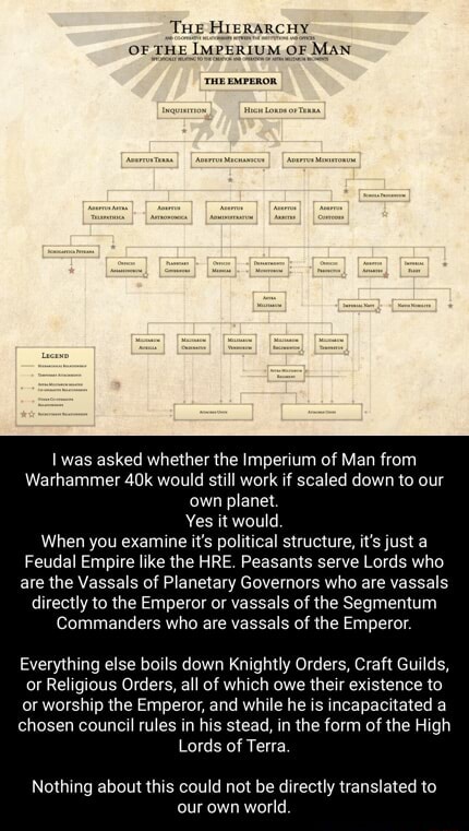 THE HIERARCHY OF THE IMPERIUM OF MAN was asked whether the Imperium of ...