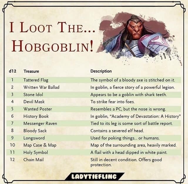 I Loot THE... HoBGOBLIN! Treasure Description Tattered Flag 'The symbol of a bloody axe is