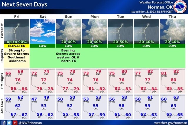 Next Seven Days Forecast ELEVATED Strong to Severe Storms 'Southeast ...