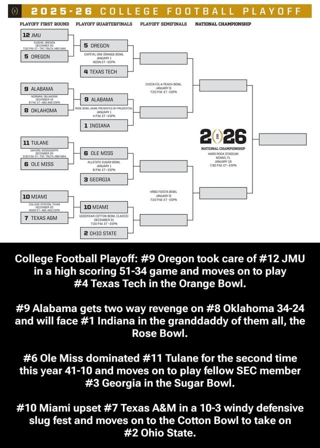 2025-26 COLLEGE FOOTBALL PLAYOFF I PLAYOFF FIRST ROUND PLAYOFF ...
