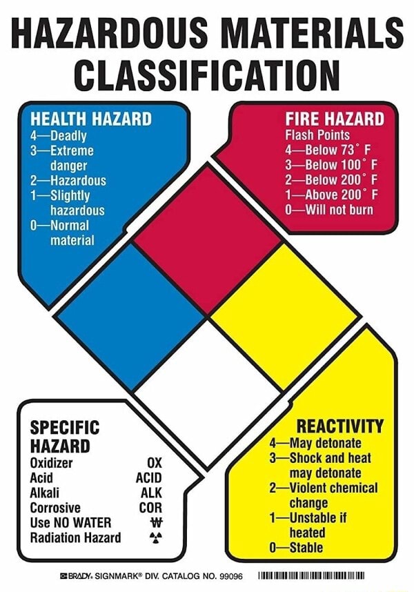 HAZARDOUS MATERIALS CLASSIFICATION HEALTH HAZARD Flash Points Extreme 2 ...