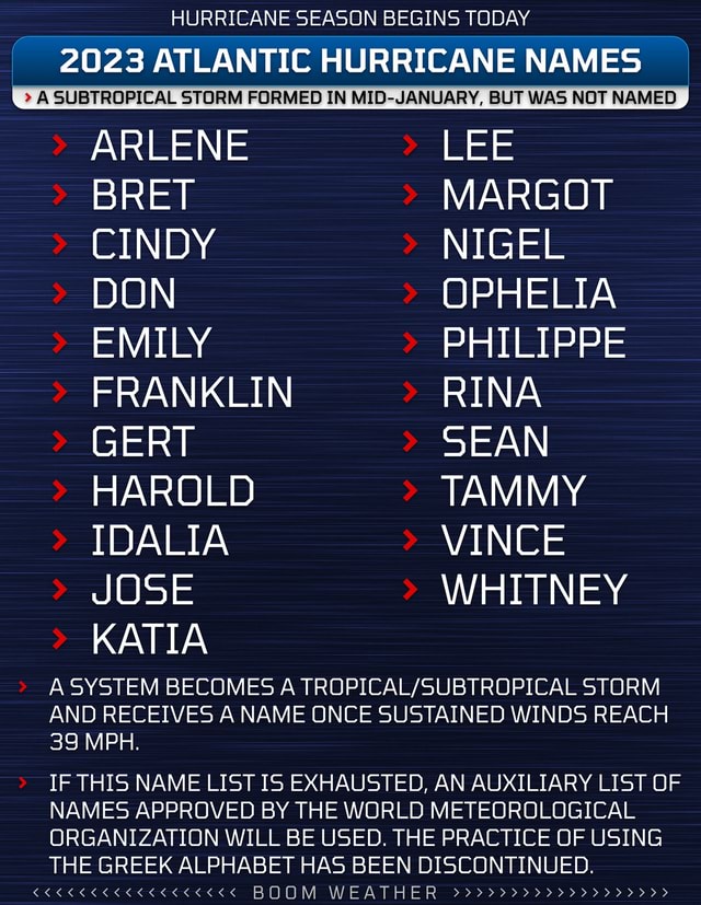 HURRICANE SEASON BEGINS TODAY 2023 ATLANTIC HURRICANE NAMES I ...