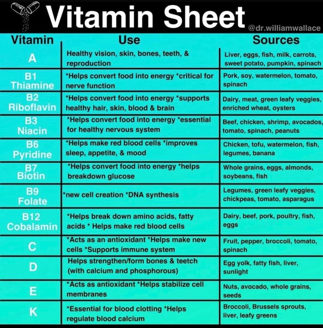 Vitamin Sheet Vitamin Healthy vision, skin, bones, teeth ...