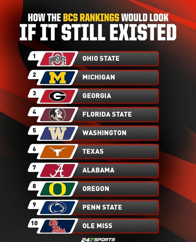 How the BCS rankings would look if it still existed today 👇 Notable