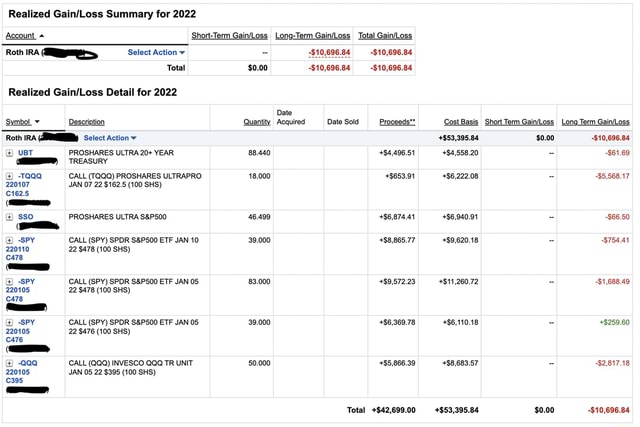realized-summary-for-2022-account-short-term-long-term-total-roth-ira