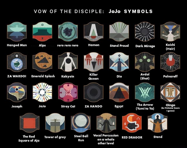 Version 1 VOW OF THE DISCIPLE JoJo SYMBOLS JoJo SYMBOLS Hanged Man Alps rero rero rero Hamon