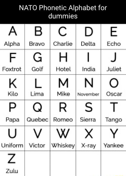 NATO Phonetic Alphabet for dummies Alpha Foxtrot Uniform Zulu Bravo I ...