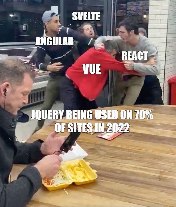 SVELTE ANGULAR REACT JQUERY BEING USED ON 70% OF SITES IN 2022 - iFunny