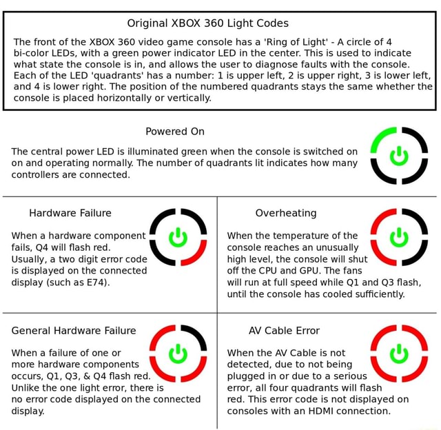 Original XBOX 360 Light Codes The front of the XBOX 360 video game