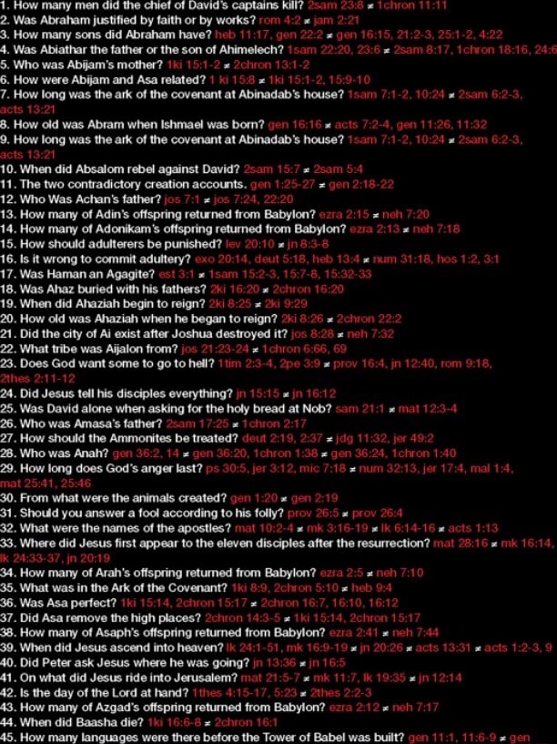 1-how-many-men-copins-sam-tetwon-2-was-abraham-justified-by-faith-or