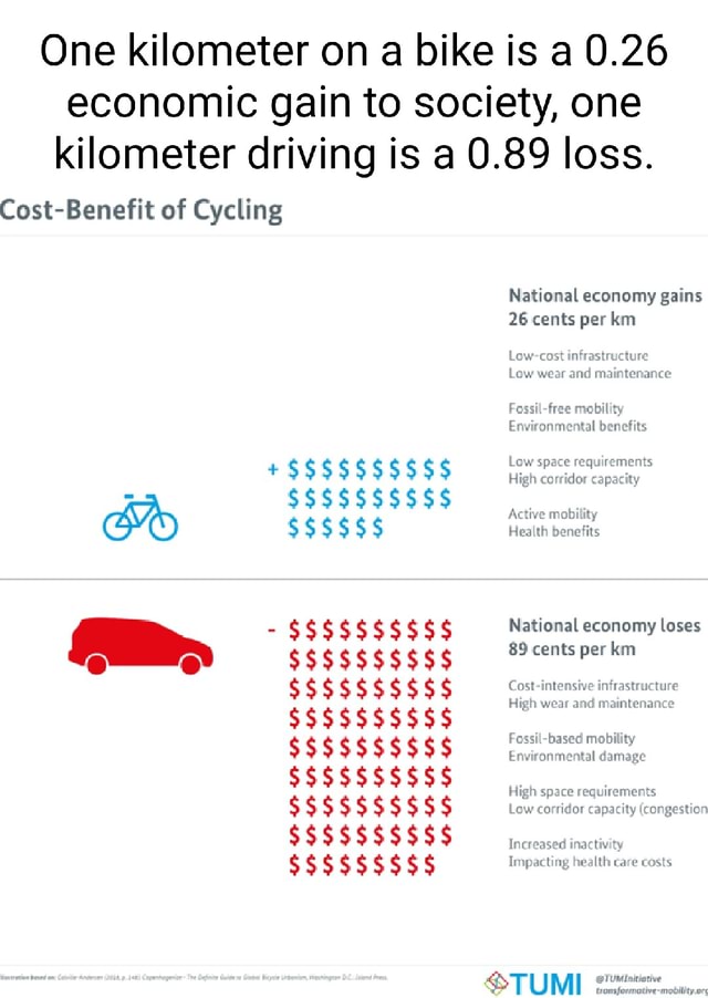 100km bike ride average time