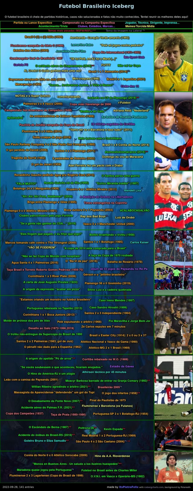 Futebol Brasileiro Iceberg O futebol brasileiro é cheio de partidas