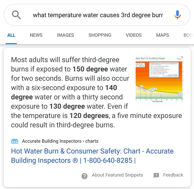 Q What Temperature Water Causes 3rd Degree Burr 4 ALL NEWS IMAGES   E591535ef17b71f1307756a4c4c0c240b342b348d988ae33cd1d6b237114bf89 1 