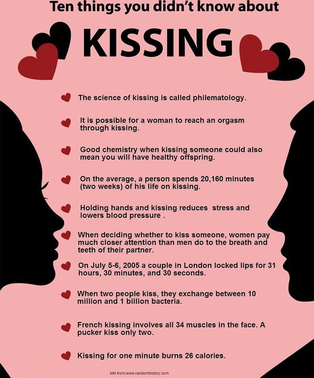Ten things you didn't know about if KISSING The science of kissing is