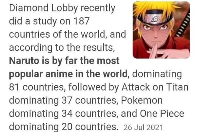 Diamond Lobby recently did a study on 187 countries of the world, and  according to the results, Naruto is by far the most popular anime in the  world, dominating 81 countries, followed