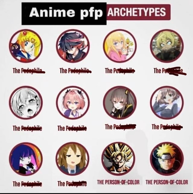 Anime Archetypes: A Ranker Collection of 23 Lists