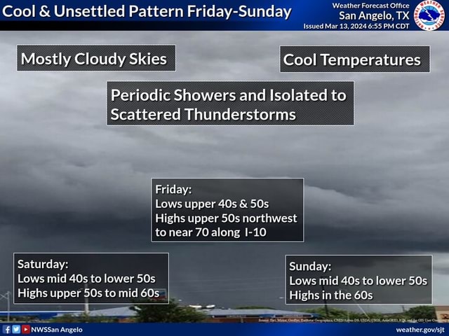 Cool & Unsettled Pattern Friday-Sunday San Angelo, TX Mostly Cloudy ...