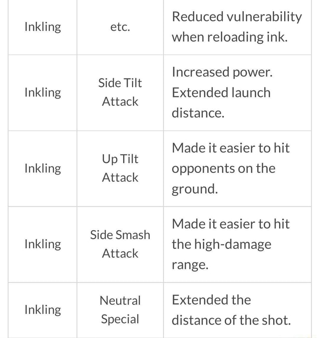 Inkling Inkling Inkling Inkling Inkling etc. Side Tilt Attack Up Tilt ...