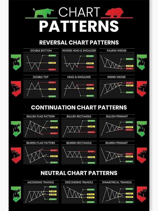 _CHART PATTERNS REVERSAL CHART PATTERNS DOUBLE BOTTOM INVERSE HEAD HE